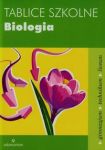 Tablice szkolne Biologia