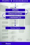 Prawo upadłościowe i naprawcze