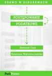 Prawo w diagramach Postępowanie podatkowe