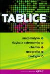 Tablice zbiorcze matematyka