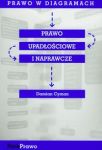 Prawo w diagramach Prawo upadłościowe i naprawcze