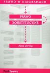 Prawo w diagramach Prawo konstytucyjne